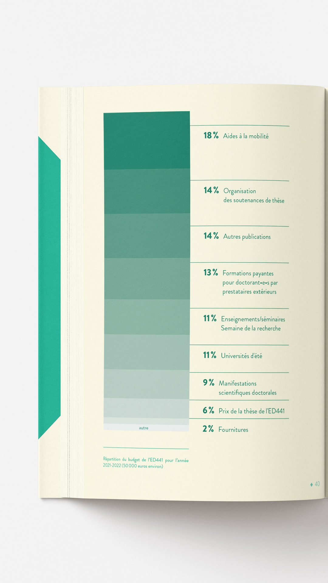 Livret. Texte : Guide de la doctorante et du doctorant
