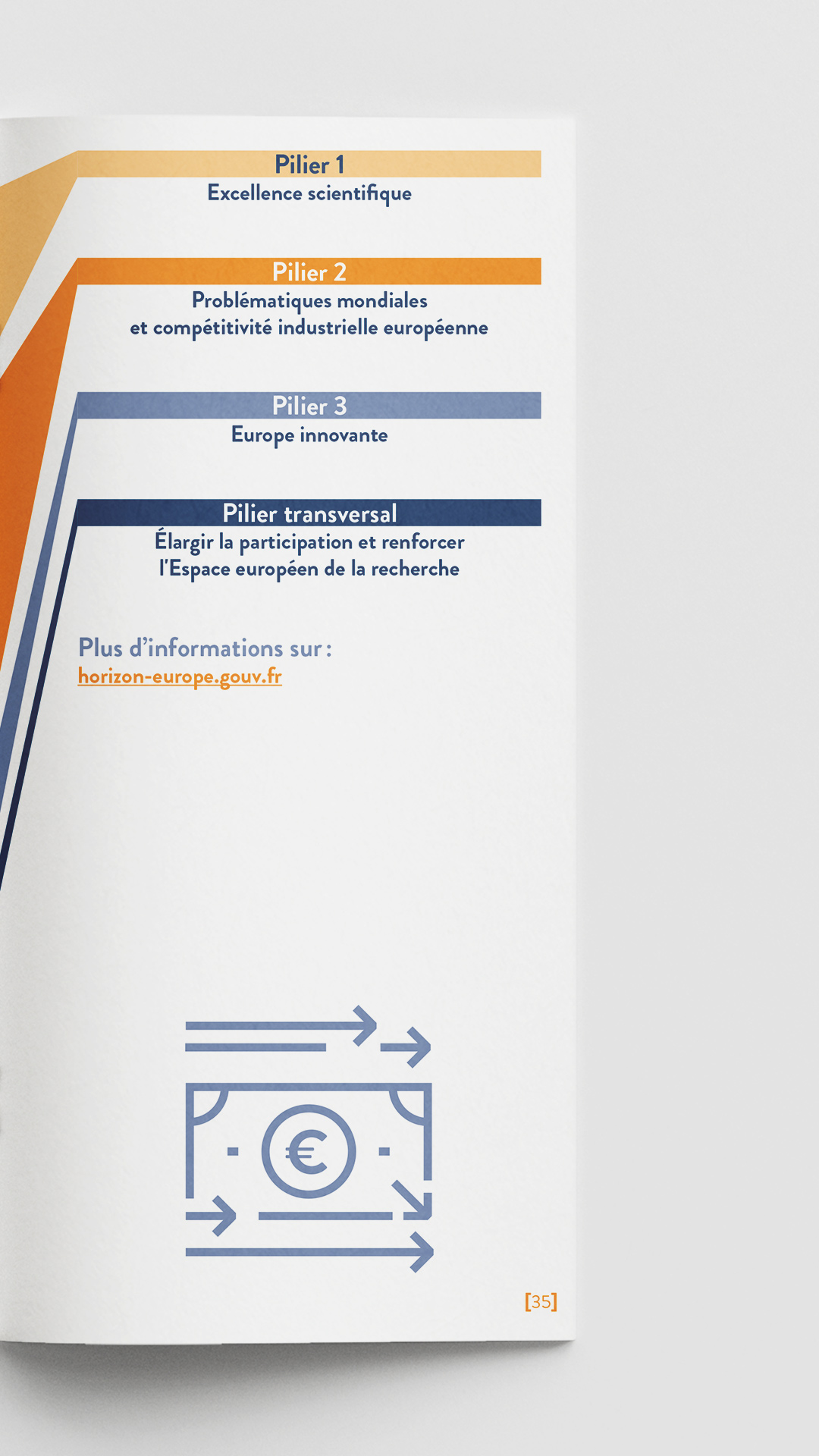Livret. Texte : Budget d'Horizon Europe par pilier